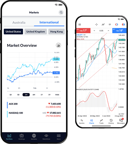 Two mobile phones showing CMC Markets trading platforms
