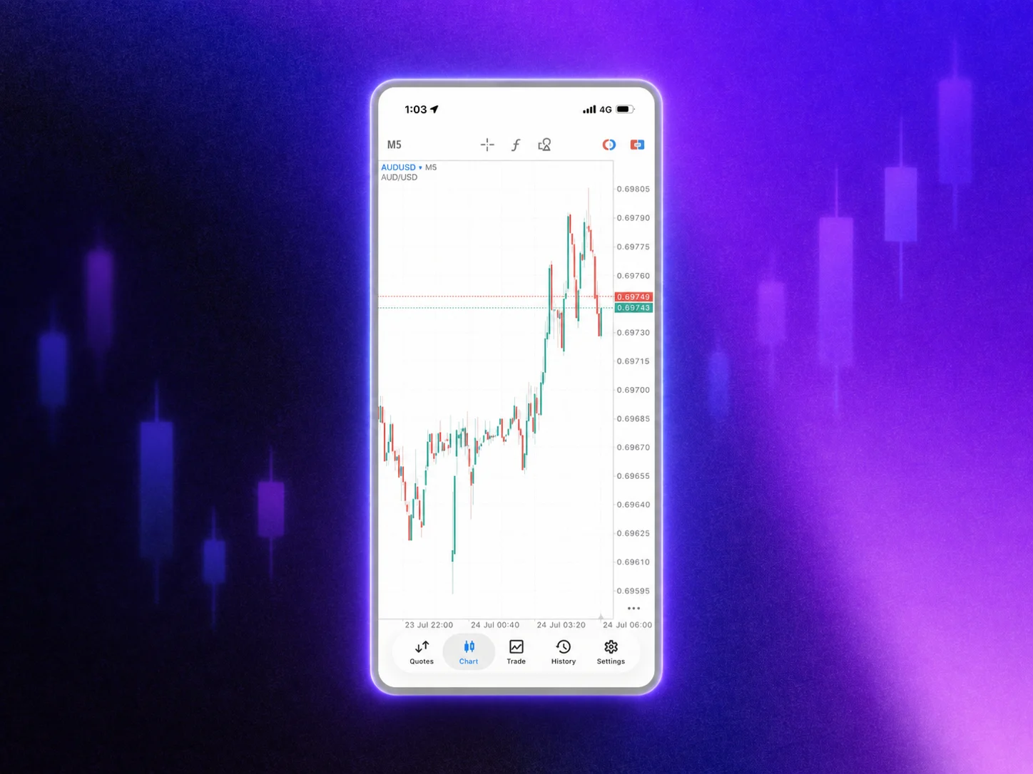 CMC Markets Australia & New Zealand MT5 platform 