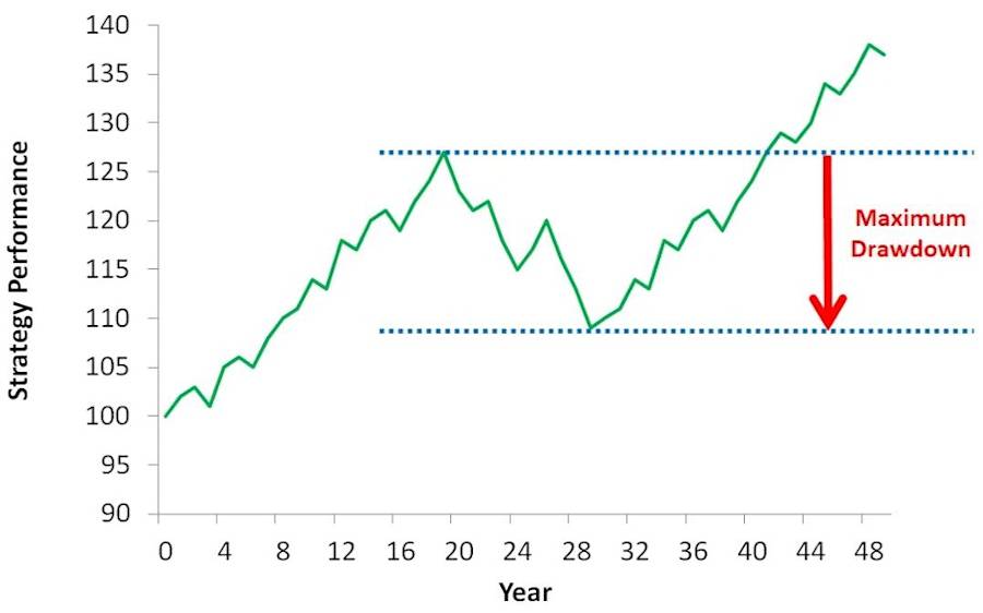 Ray Dalio Capital Allocation 4