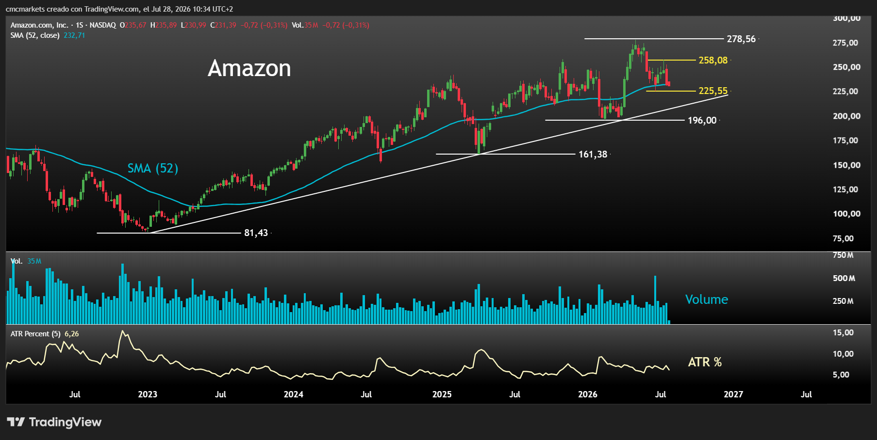 AMZN 28JUN26 ENG