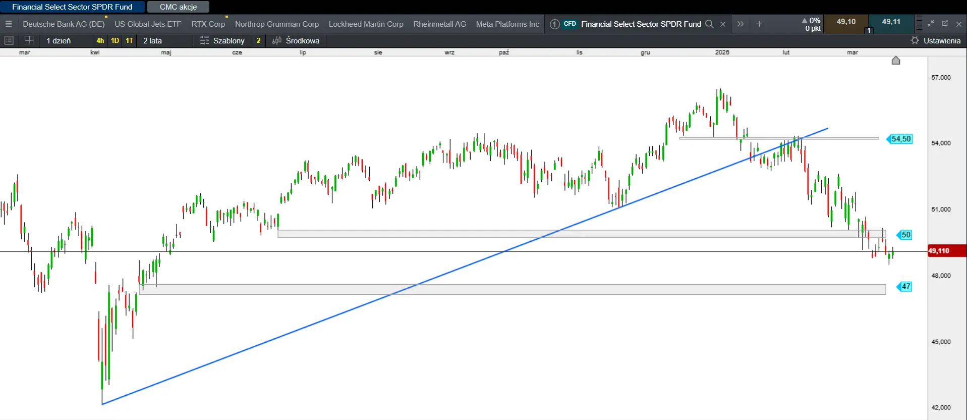Final sector - Chart 1