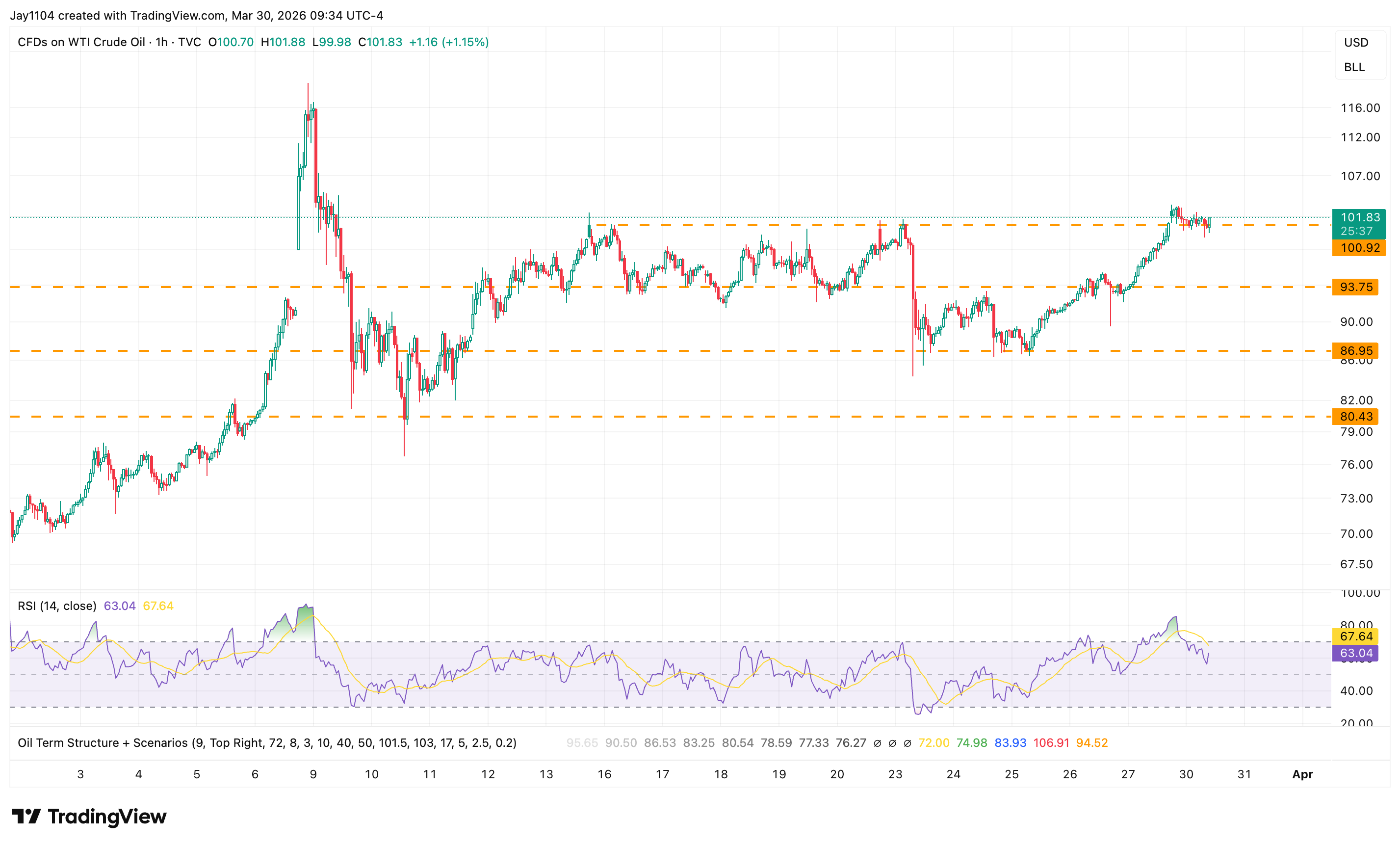 Canada oil - Chart 1