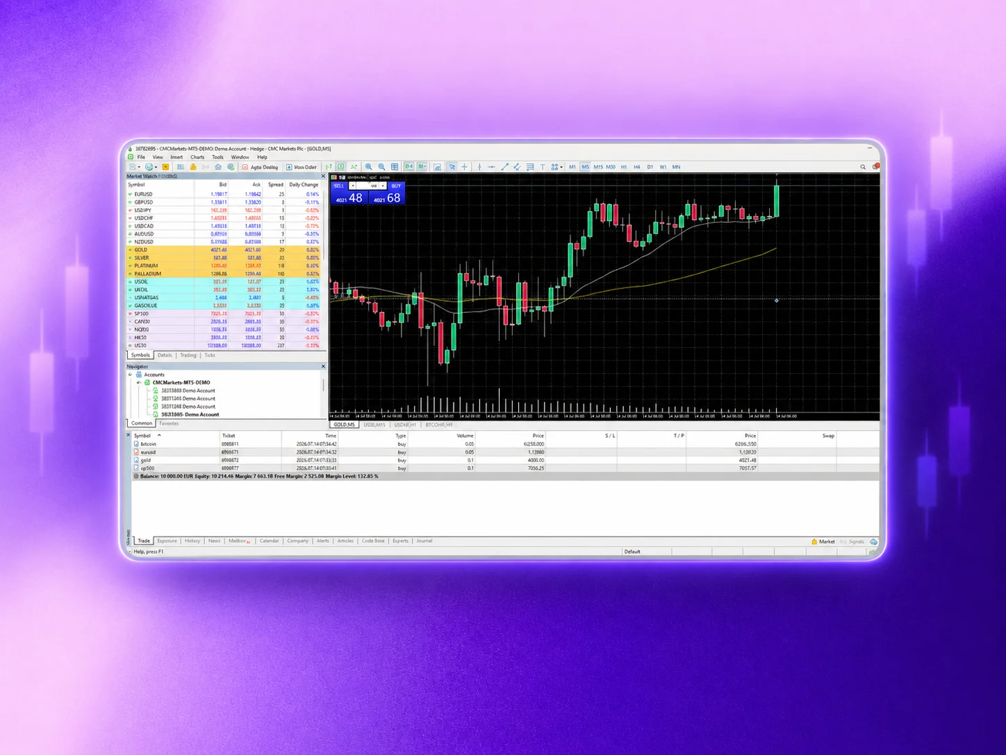CMC Markets MT5 Australia & New Zealand platform