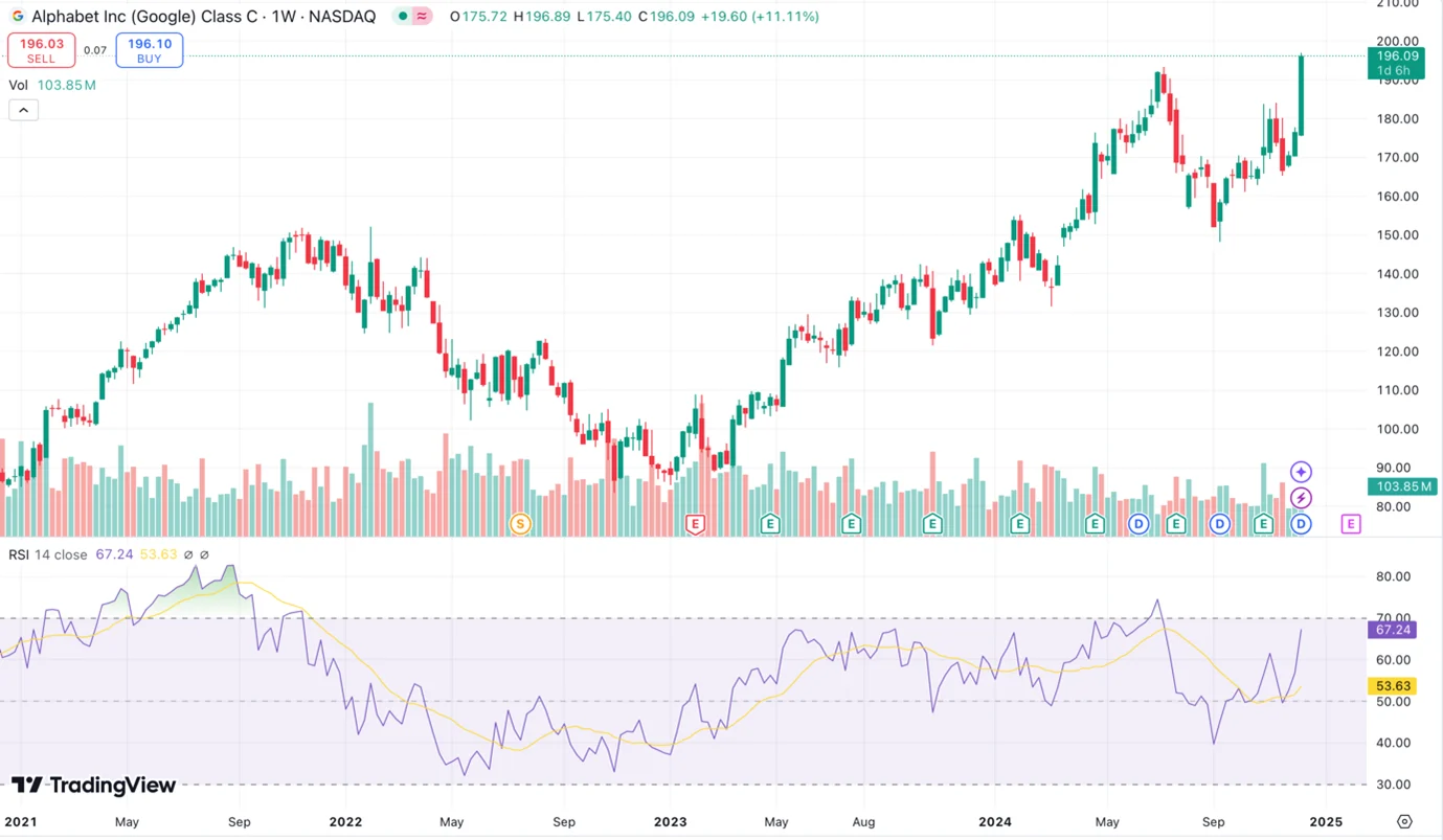 Relative strength index