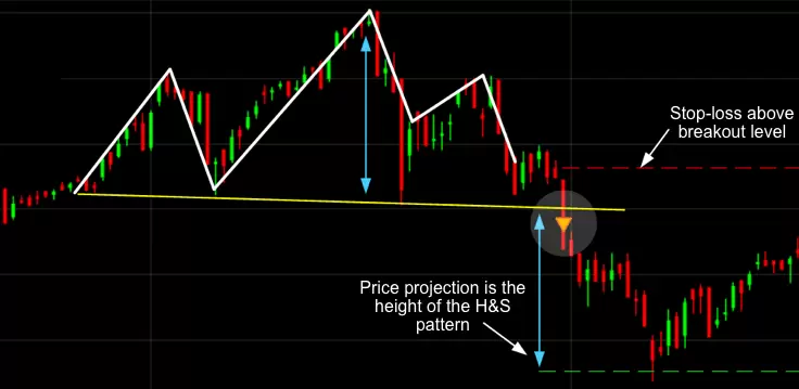 Head and shoulders