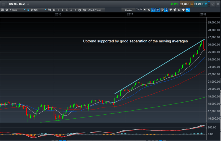 CMC Markets NextGEN