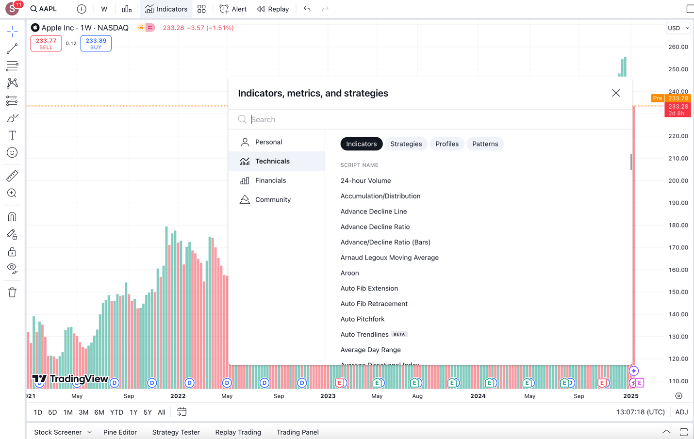 Technical indicators