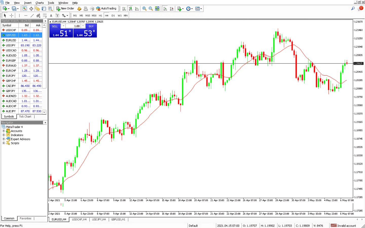 Getting-started-with-MT4-1 extraExtra