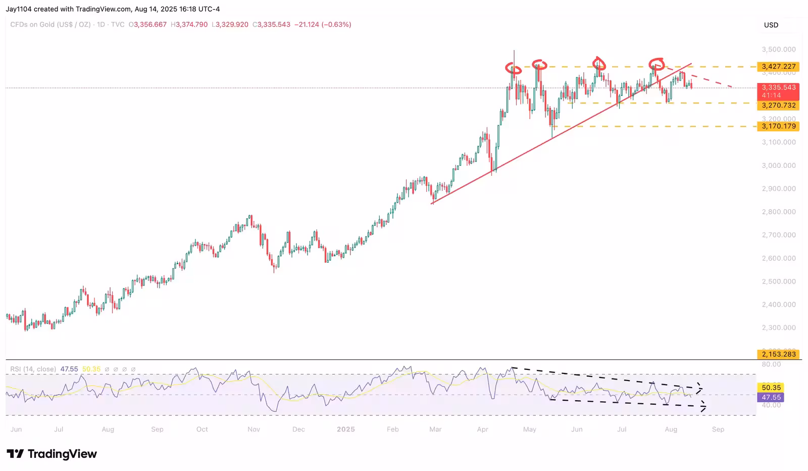 gold 15 08 25 extraExtra