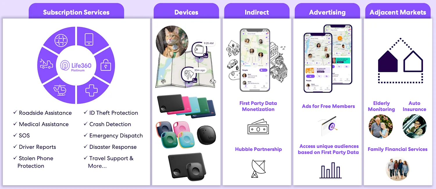 Life360 addressable markets, FY’24 Investor Presentation 