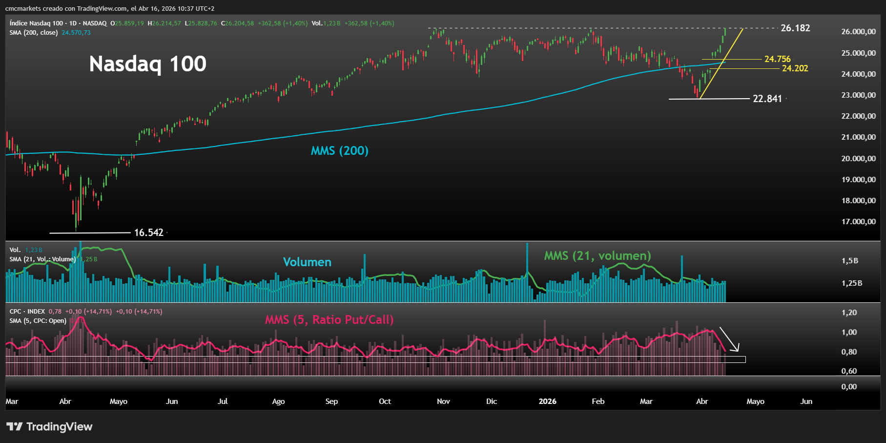 NASDAQ VOLUME 16APR26 ENG
