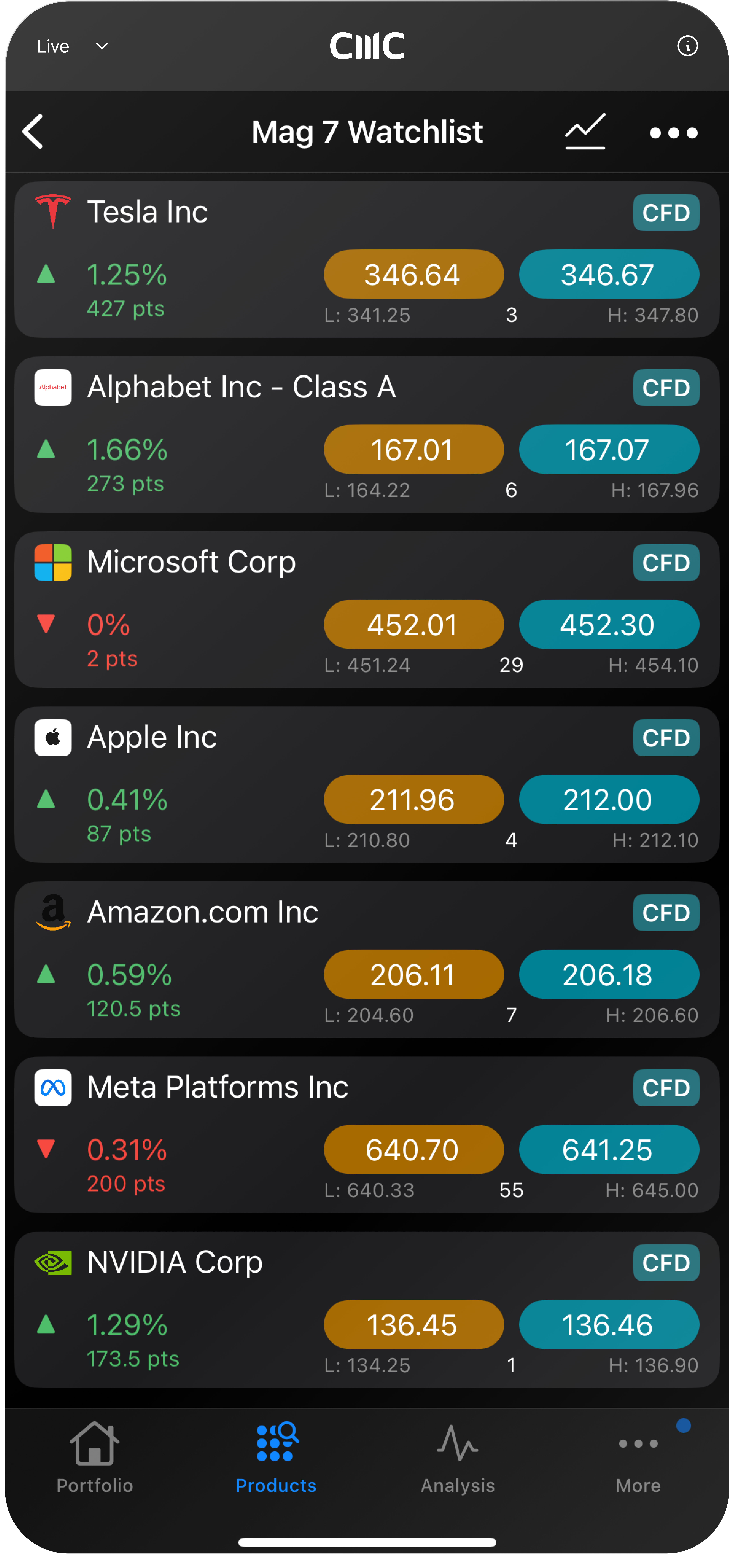 CMC Mobile waitlist