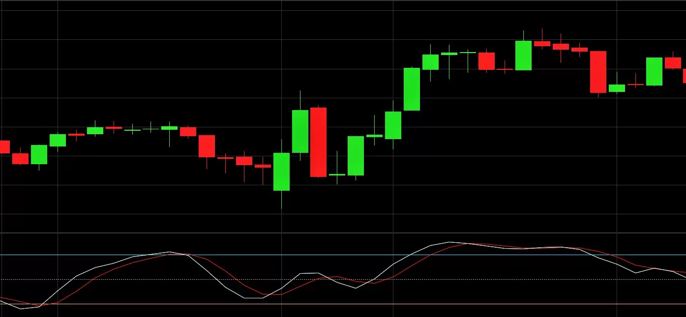 A forex trading indicator visible on a computer monitor, providing insights into currency market fluctuations and trends.