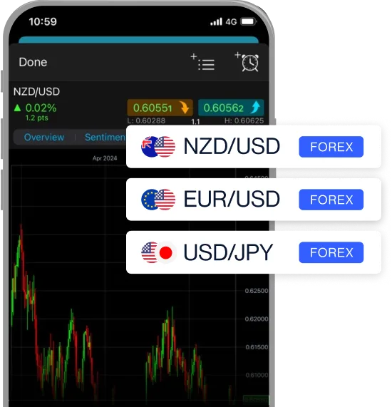 Forex phone NZ