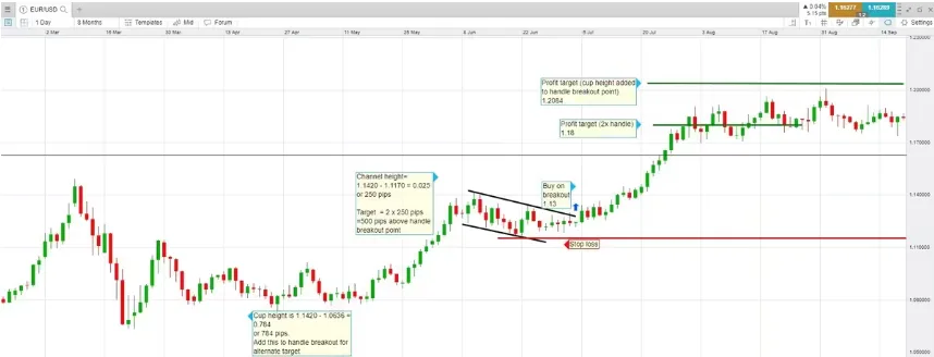 Cup and Handle Patterns 7