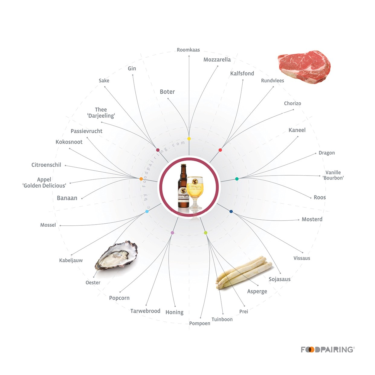 Ommegang foodpairing tree