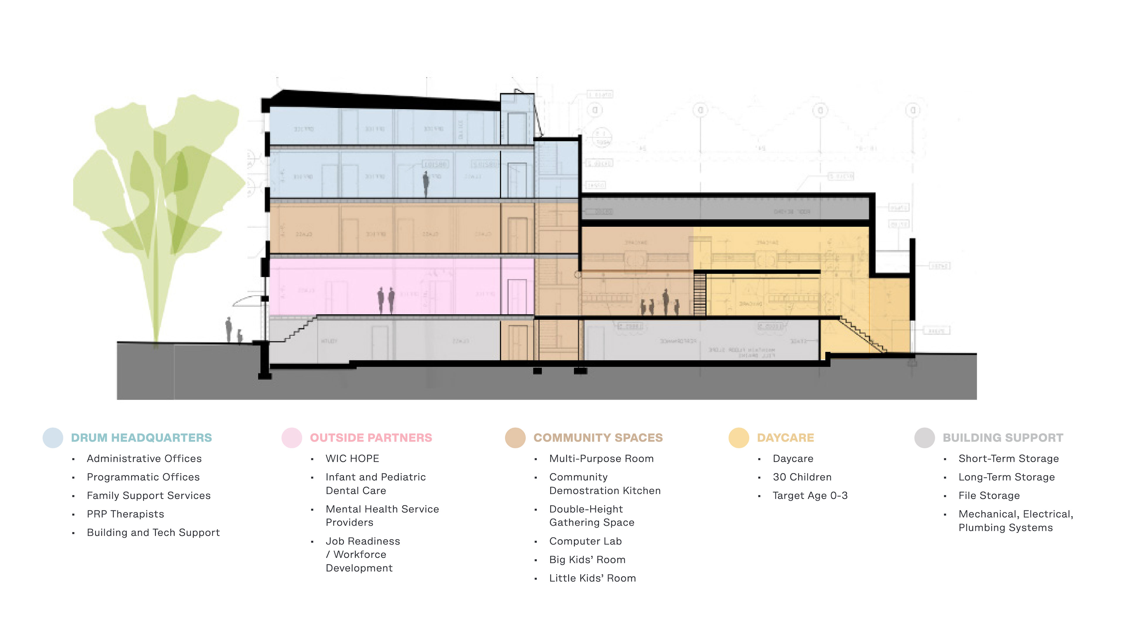 Cross sections of the entire building.