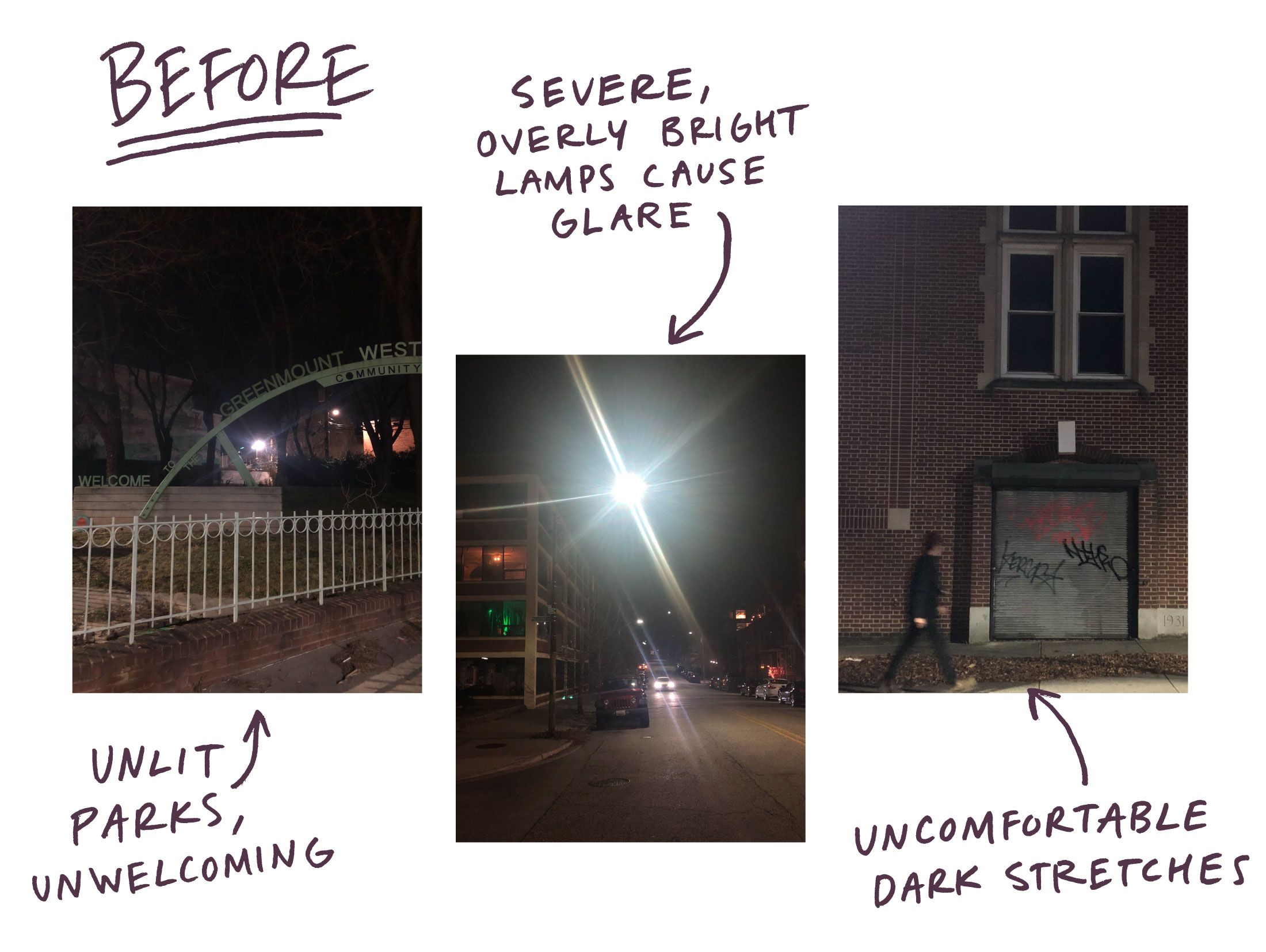 SSN Before image caption working