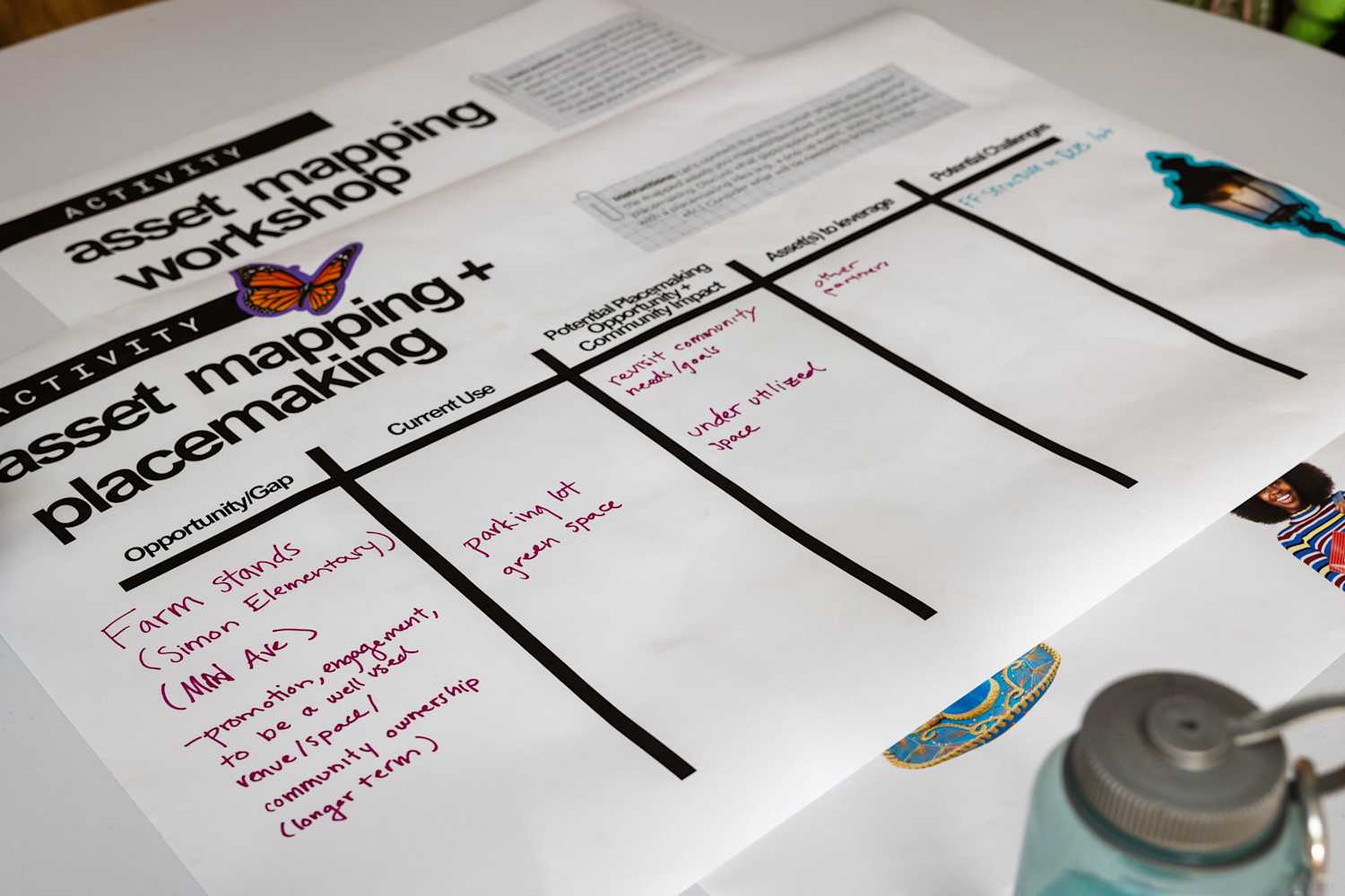 Knowable Community Layout Examples Designing Place-Based Convenings to Build Community Power | The ...