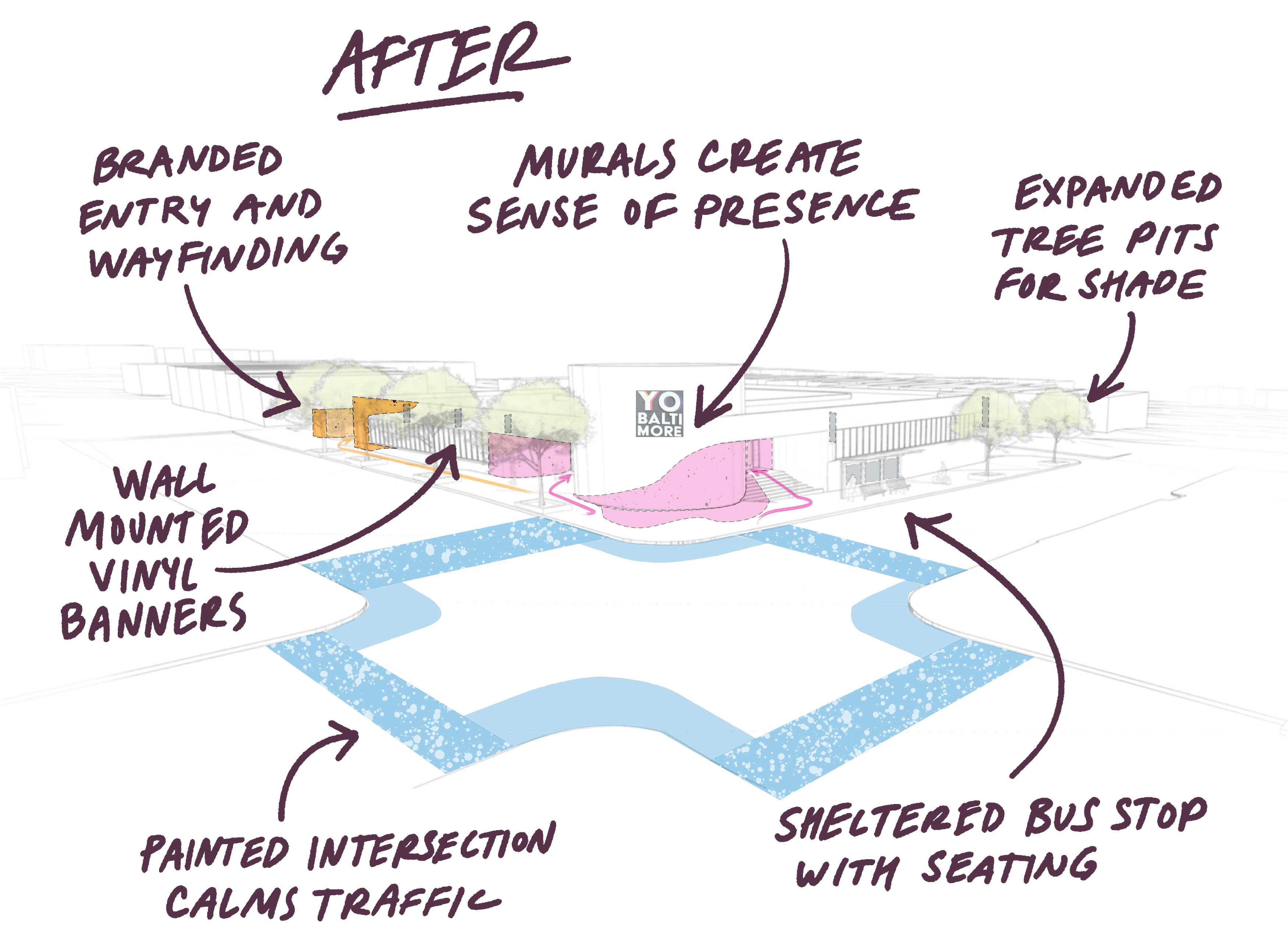 The Neighborhood Design Center and our design volunteer Gina Walker proposed these changes to YO Baltimore Youth Opportunity Center: branded entry and wayfinding, murals that create a deep sense of place, expanded tree pits for shade, sheltered bus stop with seating and branded YO vinyl wrap, painted safe street compliant crosswalk asphalt art to calm traffic, and wall-mounted vinyl banners.