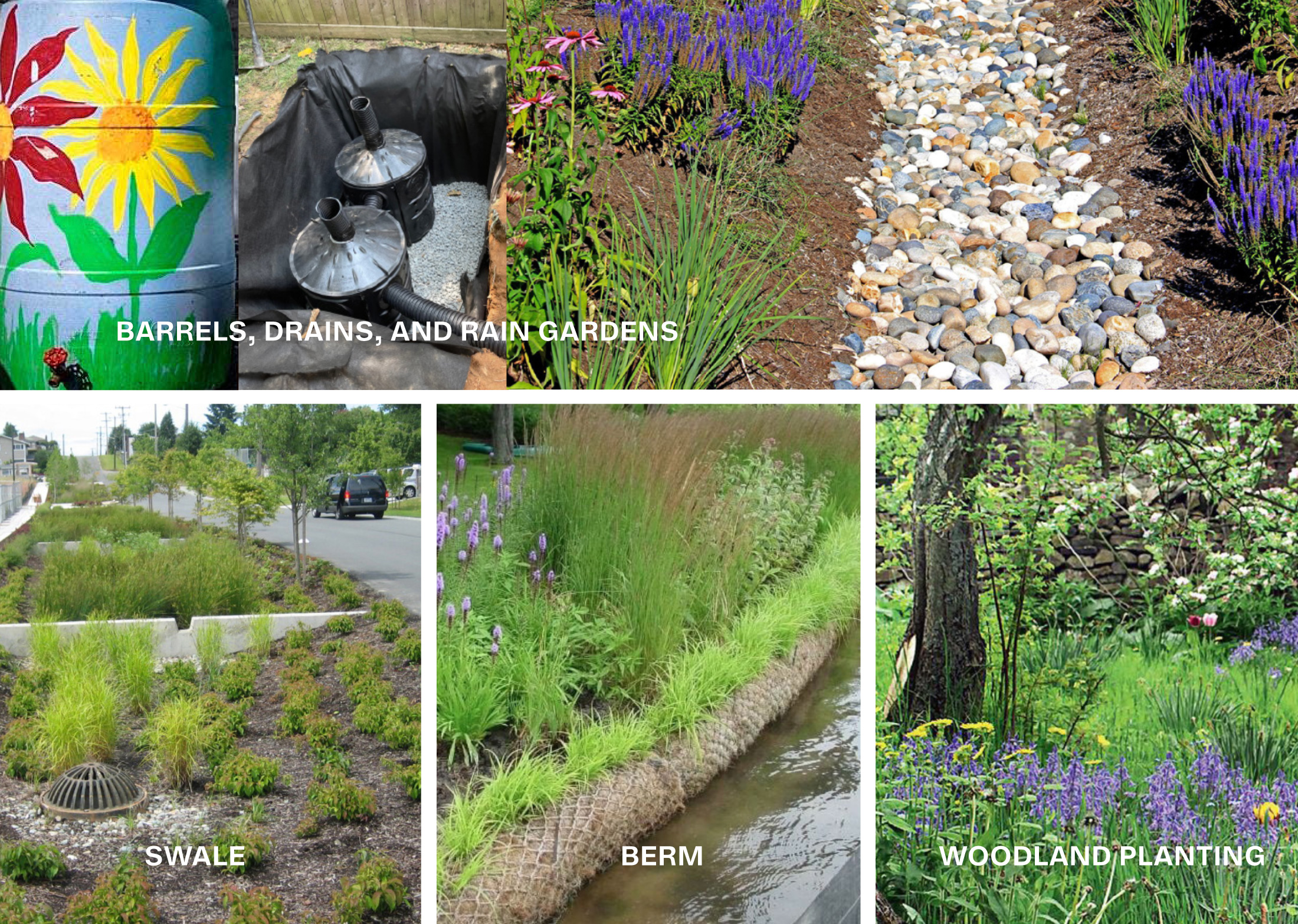 A few visual examples of interventions that we included in our report.