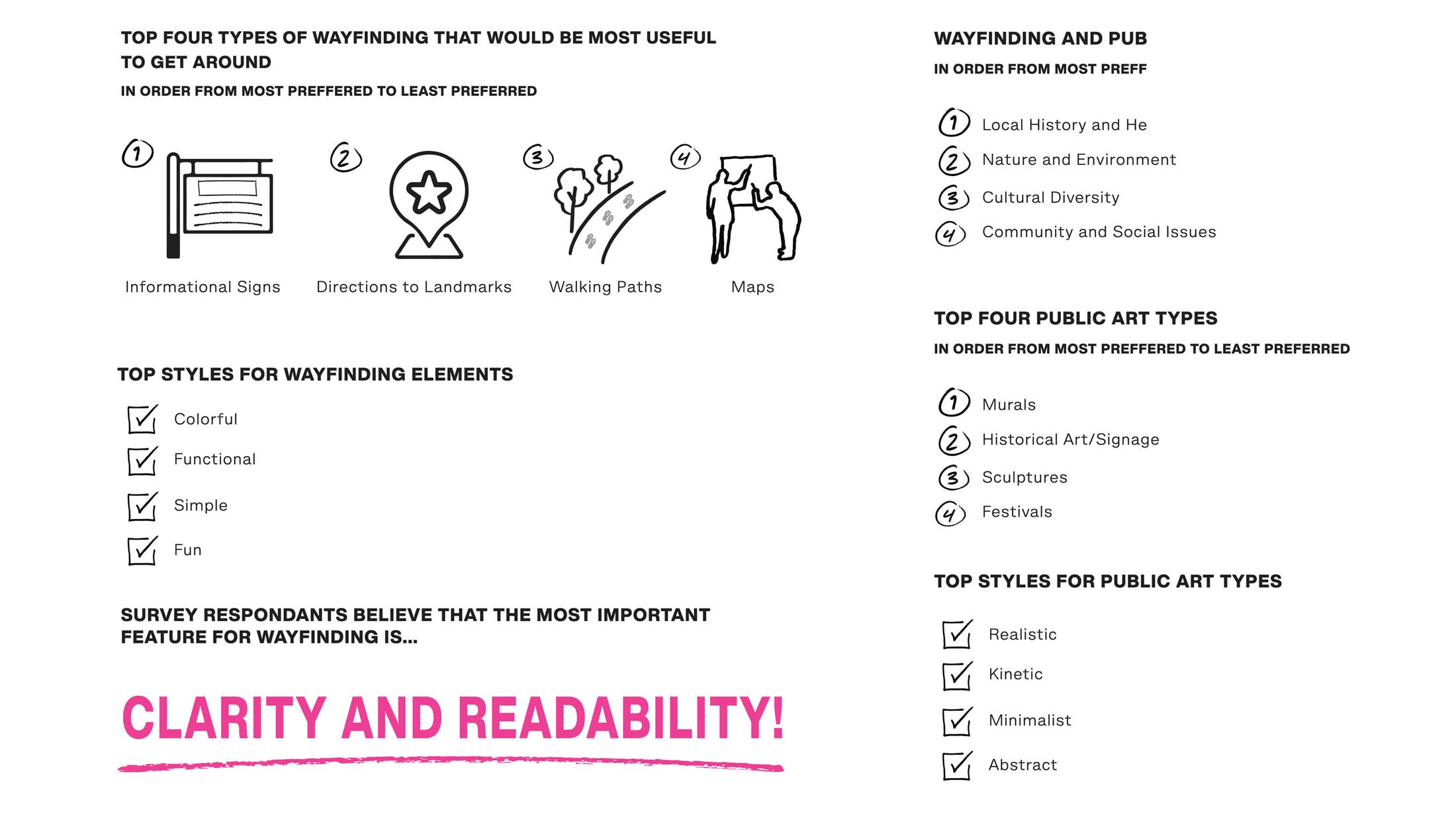 Key takeaways from feedback.