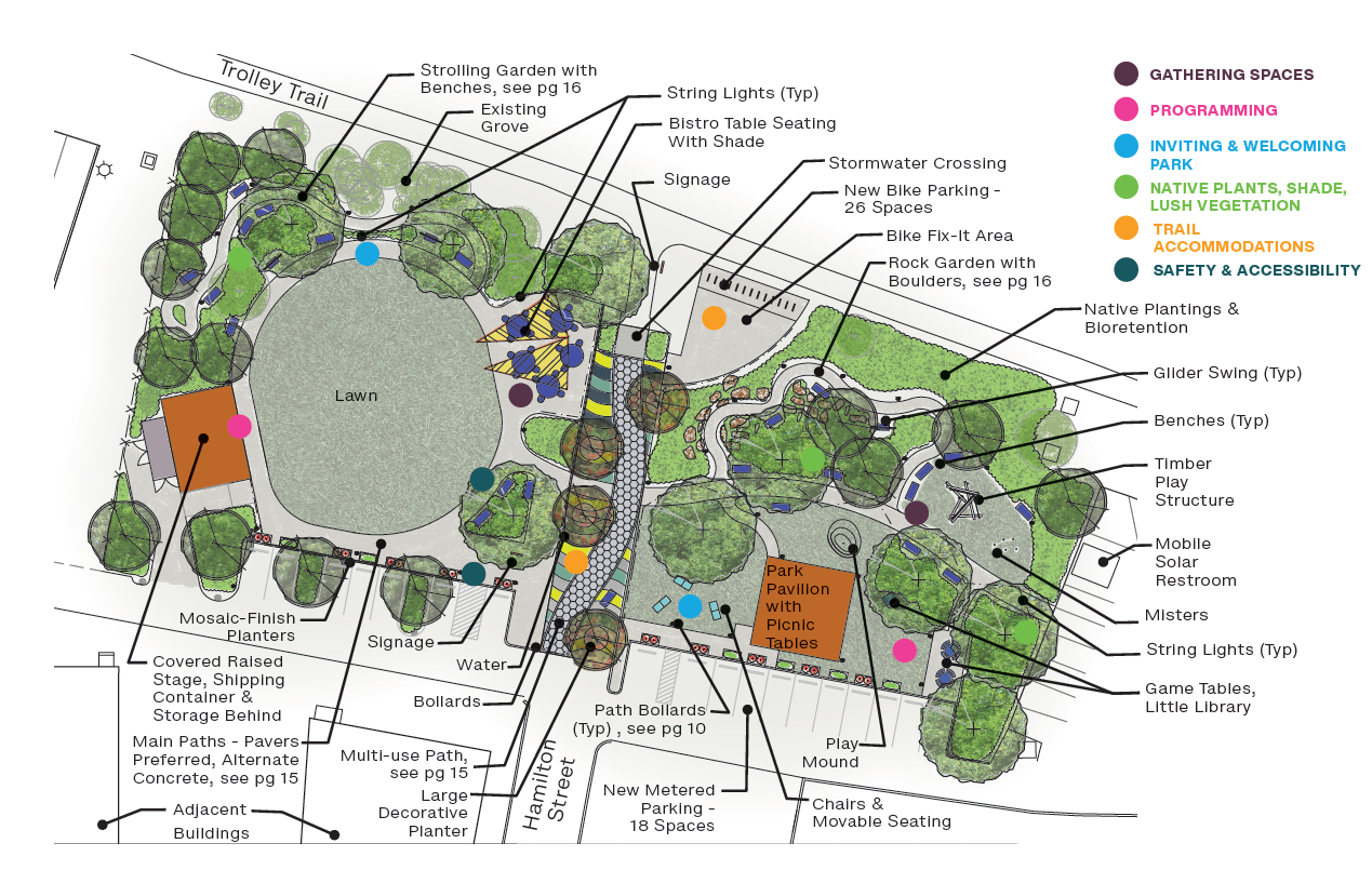 The Spot is an vibrant community oasis in Hyattsville. The Neighborhood Design Center identified priority elements and current challenges and created this public park improvement plan. It shows how the community could improve visitors' experiences, including bike infrastructure, shade structures, and public seating.