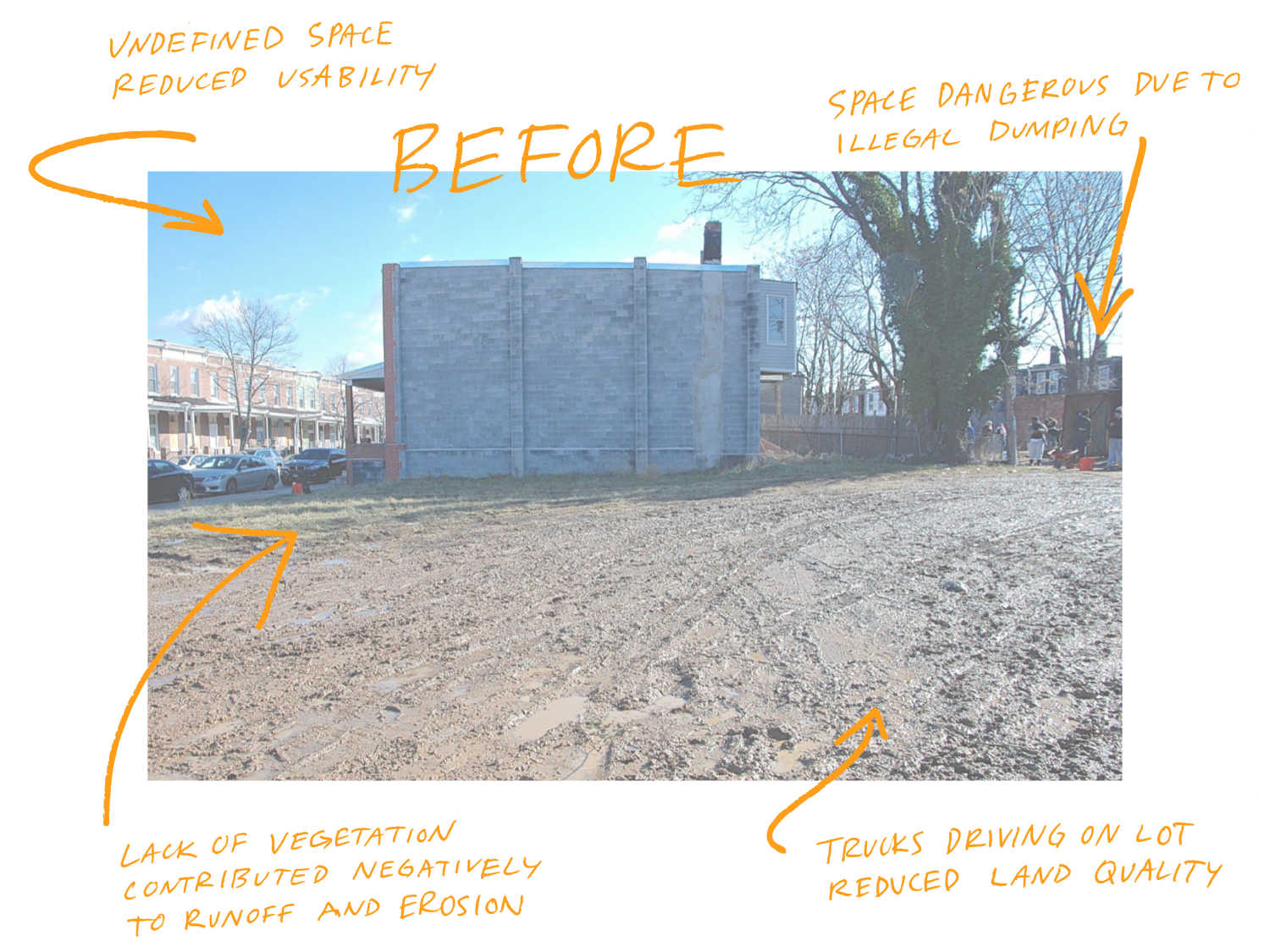 Before: Undefined space reduced usability, space dangerous due to illegal dumping, lack of vegetation contributed negatively to runoff and erosion, truck driving on lot reduced land quality.