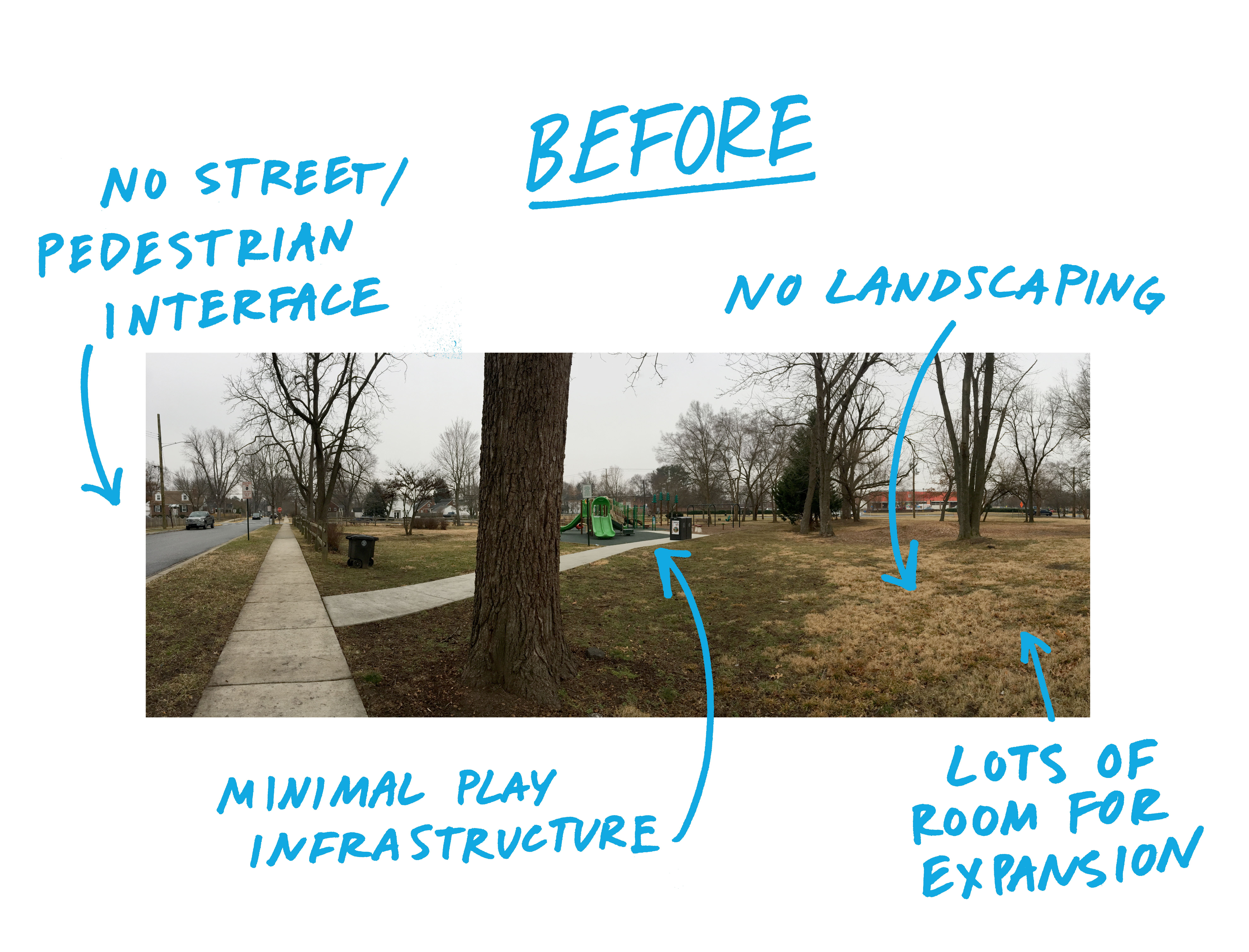 Before: No pedestrian or street access, no landscaping, minimal play infrastructure, lots of room for expansion. 