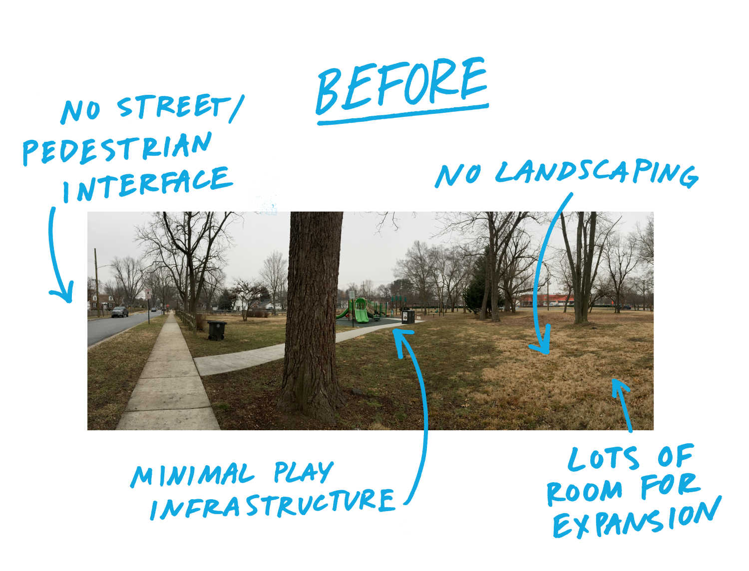 Before: No pedestrian or street access, no landscaping, minimal play infrastructure, lots of room for expansion. 