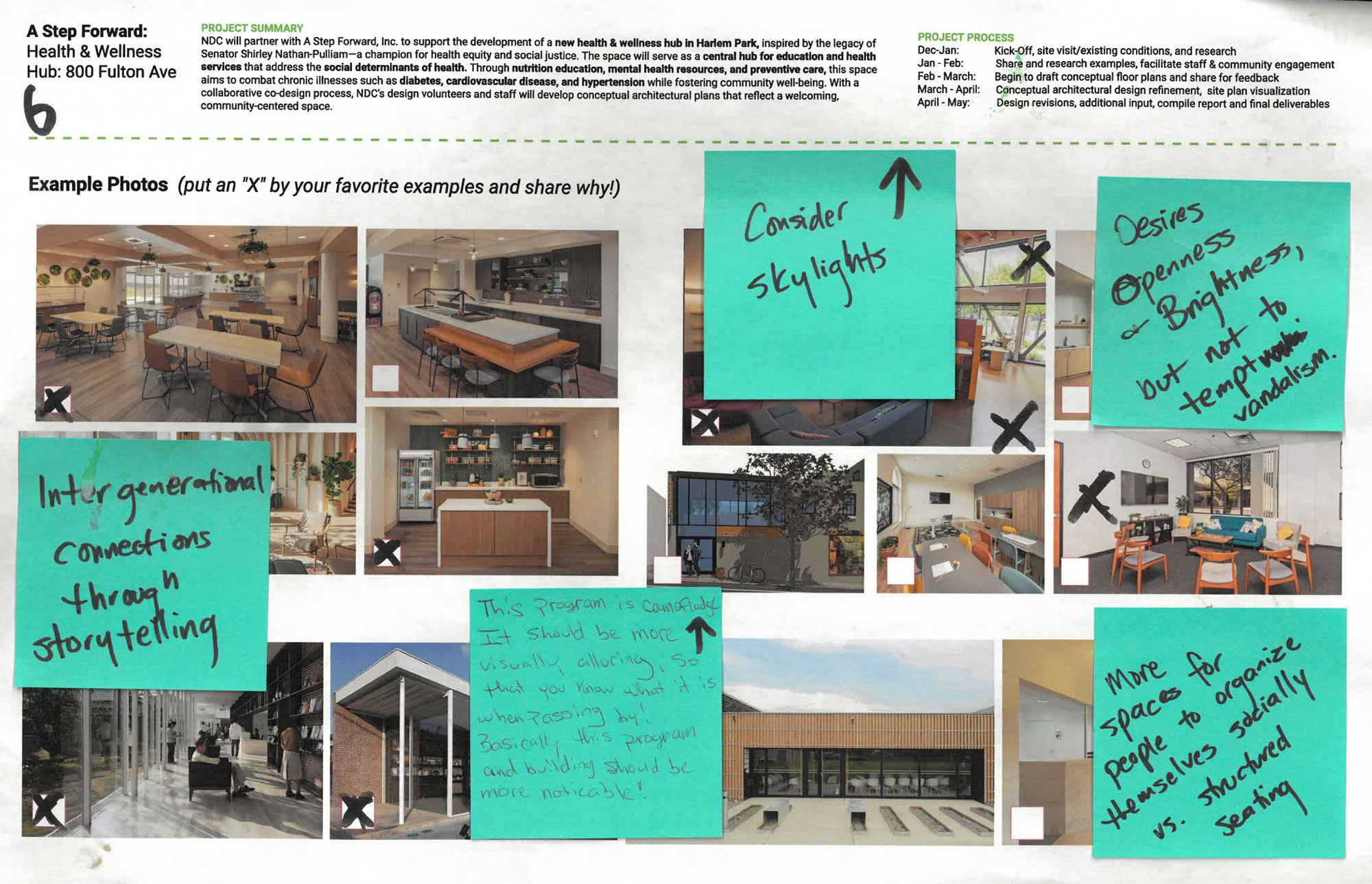 Precedent imagery with sticky notes: one of our crafted engagement activity to bring forward community desires.
