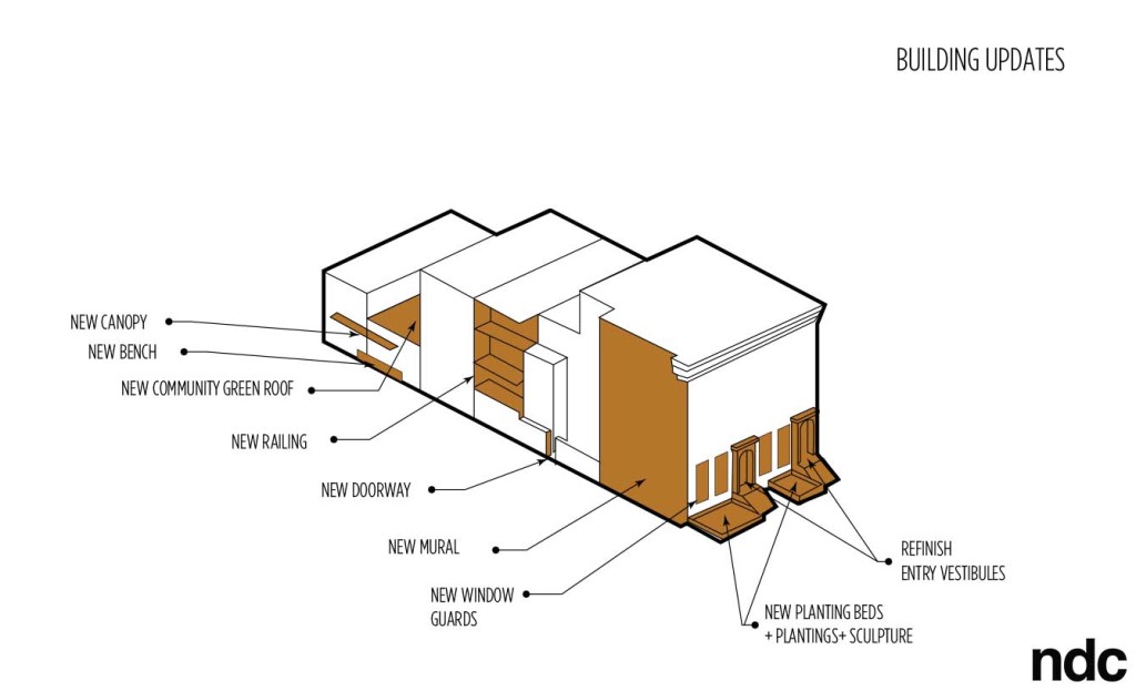 NDC North Maryland Project