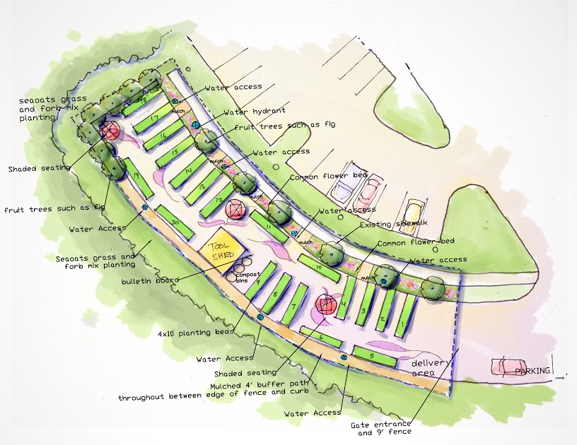 Community garden concept plan. Image by NDC / Andrew Cassavant.
