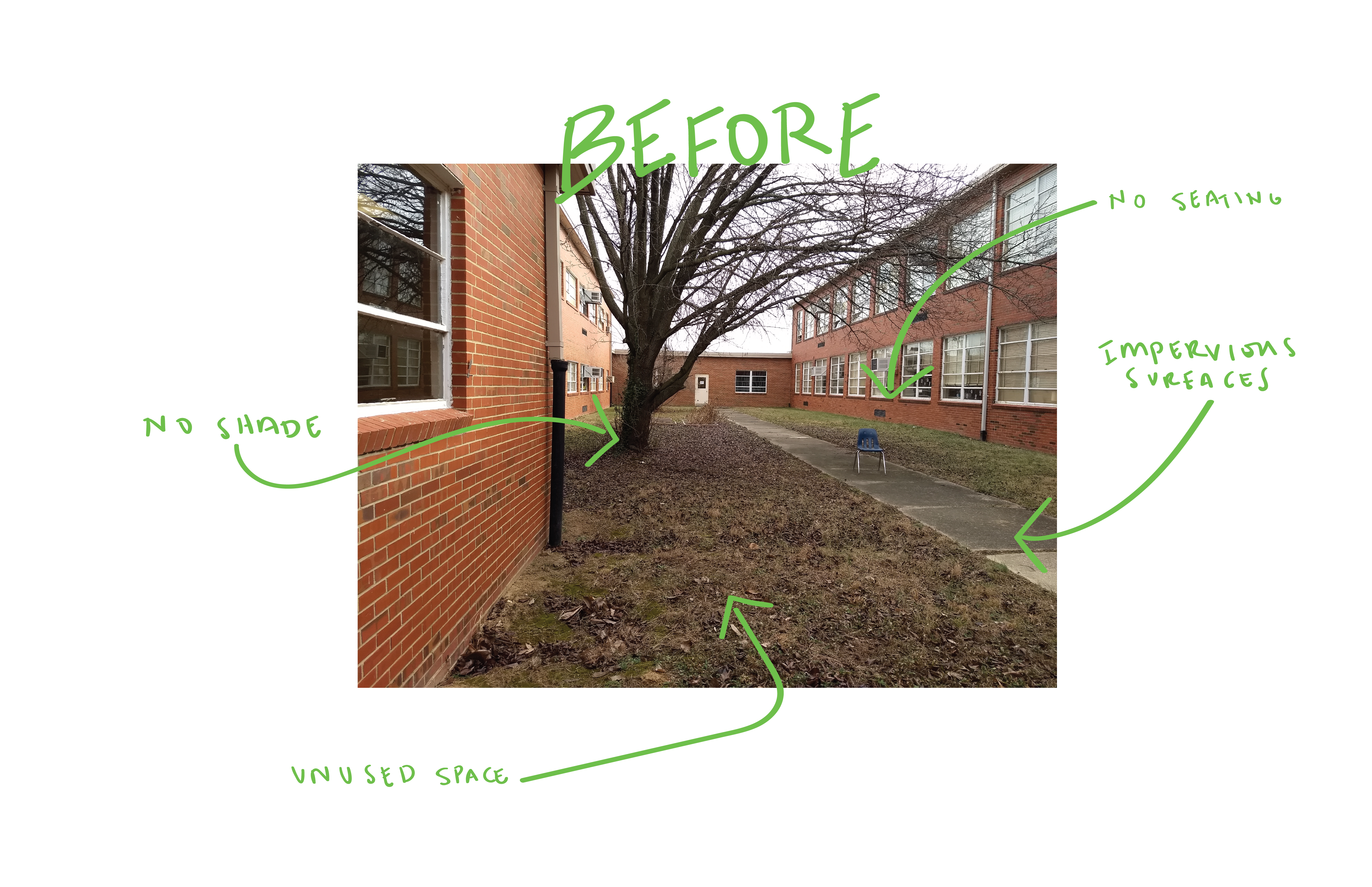 Before: No shade, no seating, unused space, impervious surfaces.