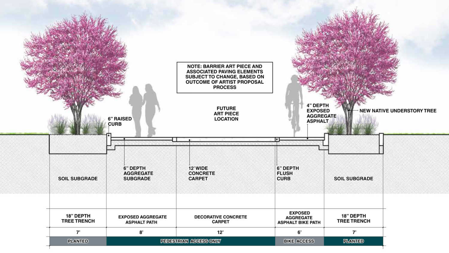 Due to its low-lying location near the Anacostia River, the North Brentwood neighborhood has experienced decades of flooding. A stretch of Windom Road is planned to become a Green Street, with new native plantings, stormwater solutions, and sidewalk and seating improvements. 