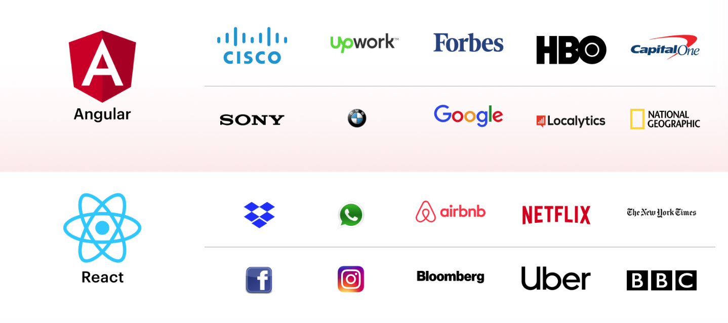 angular-react-companies