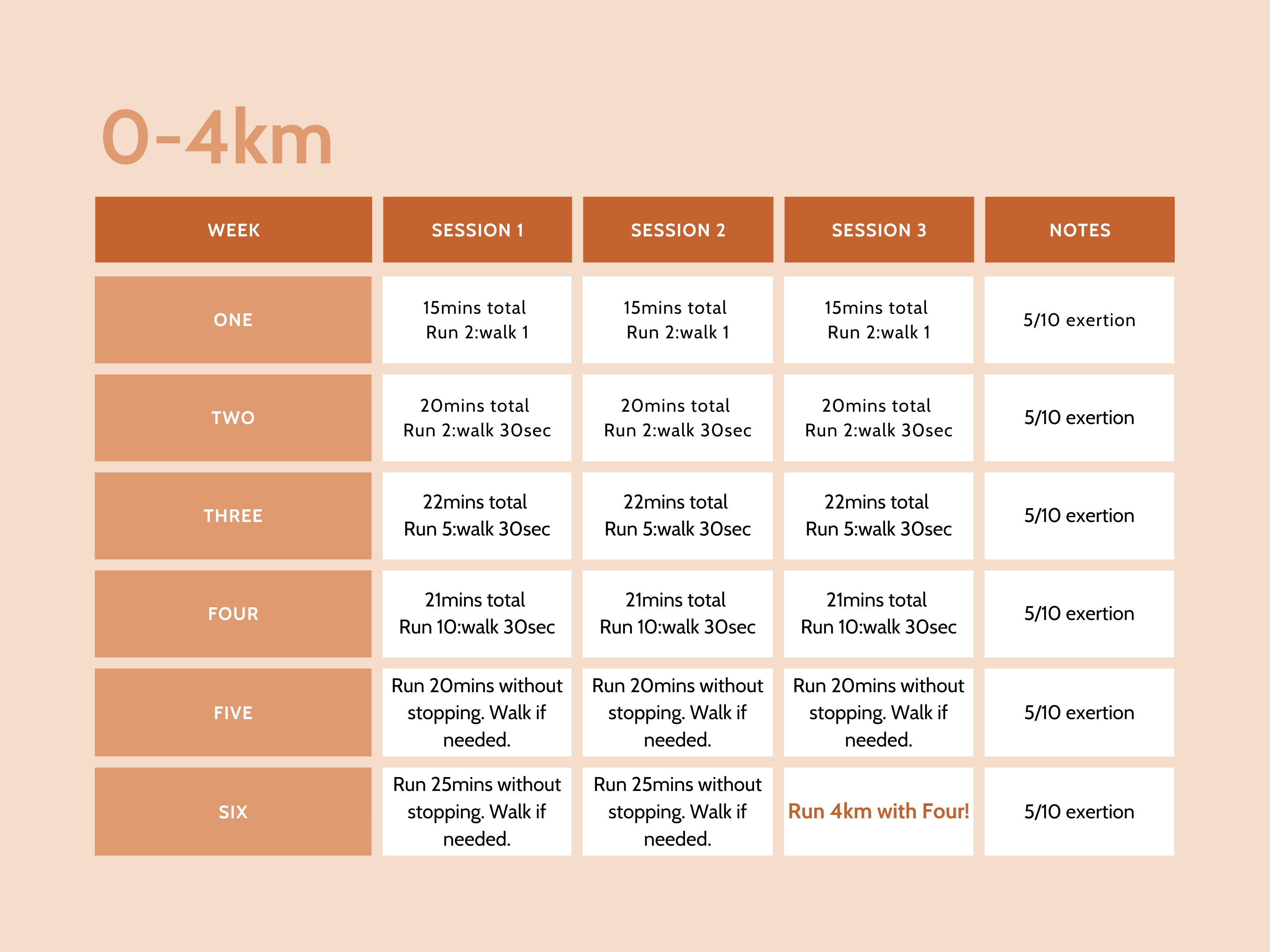 0-4km with Four