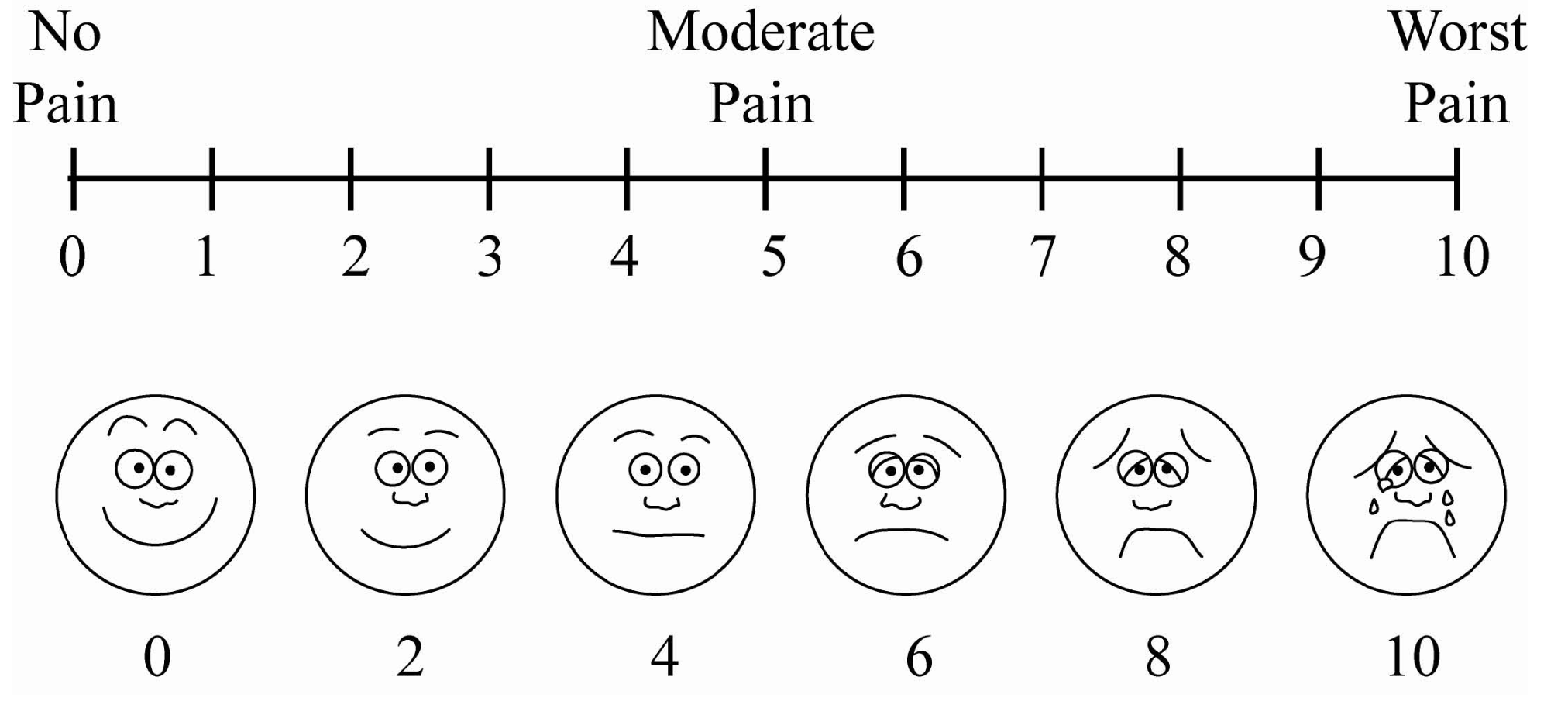Physio injury pain scale