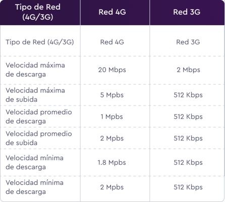 table-networks-speed