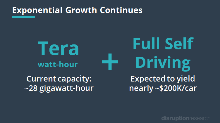 Tesla Exponential Growth Continues