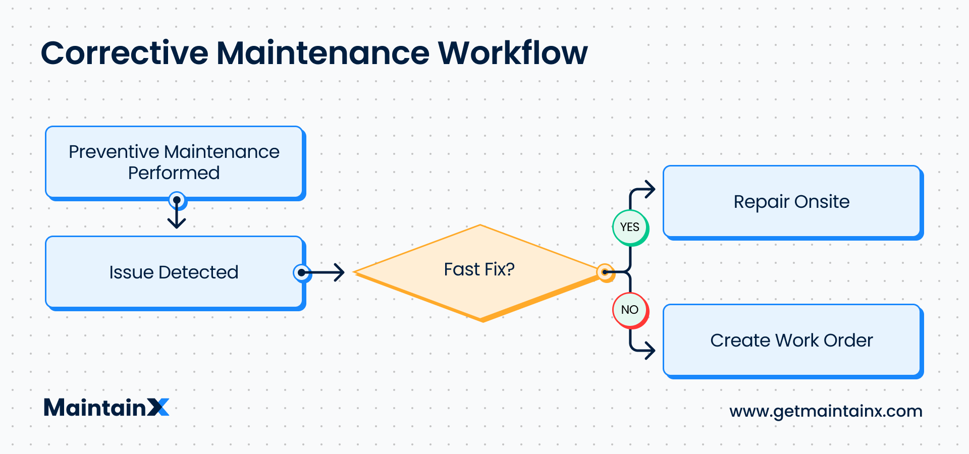 Manufacturing and the Connected Factory What Manufacturers Learned at