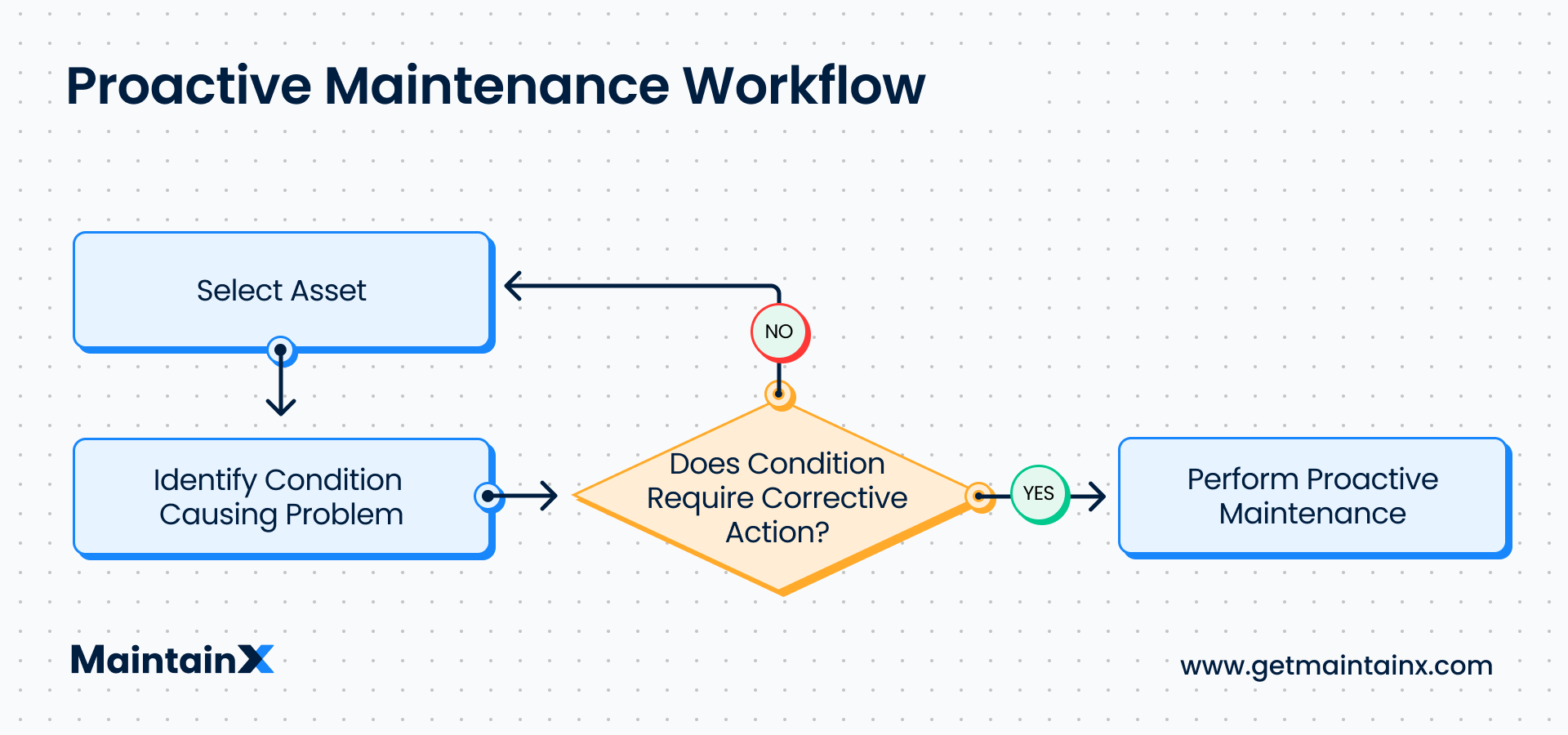 Parts Inventory Management | Use Cases | MaintainX