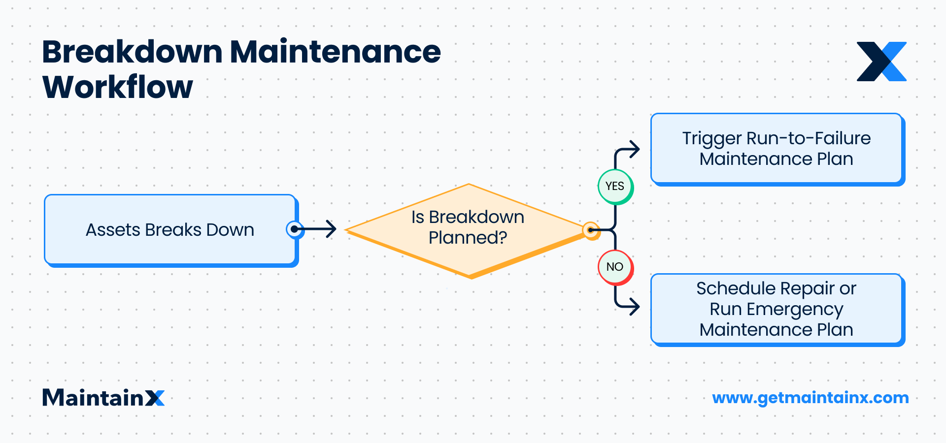 Add Corrective Maintenance To Your Asset Management Strategy – MaintainX