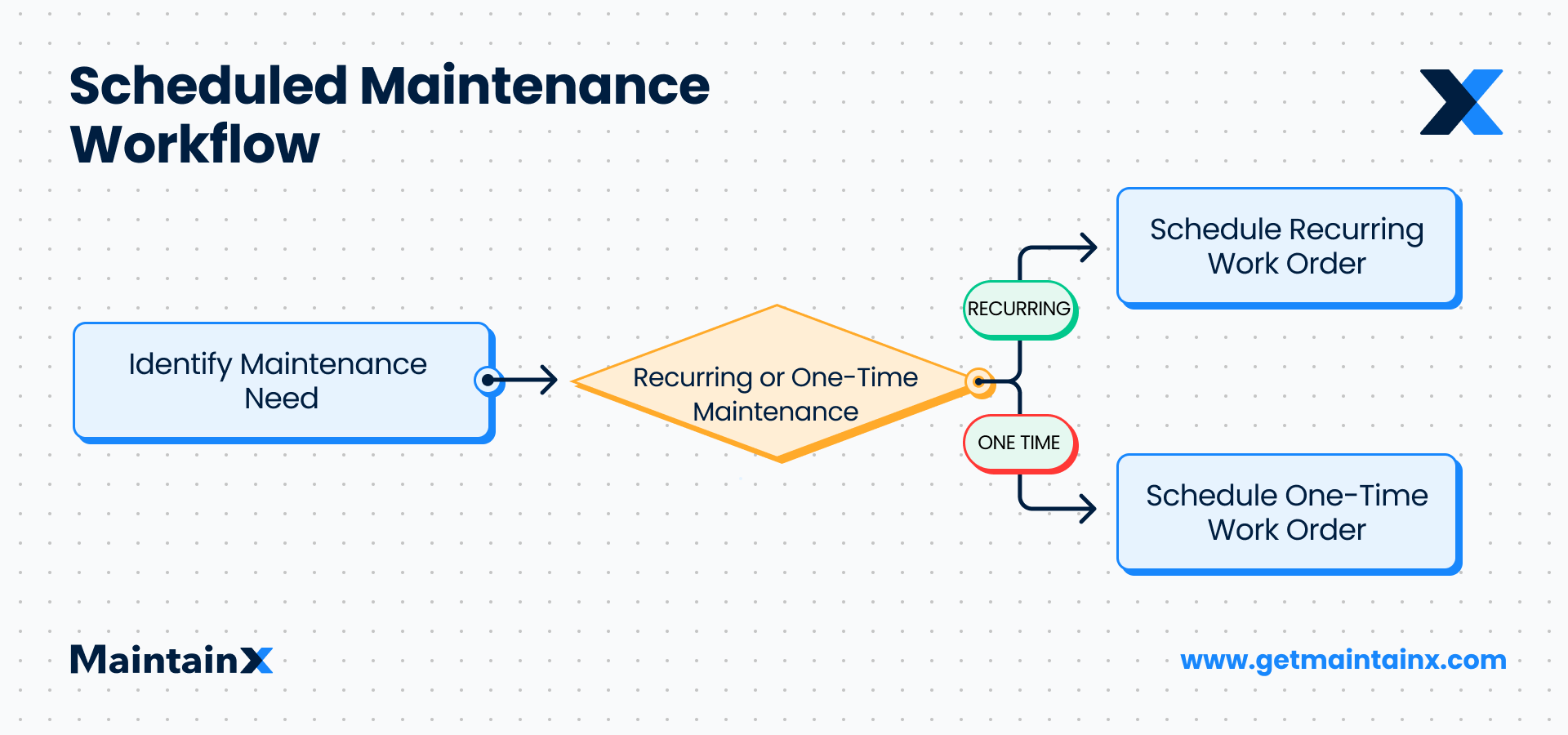 What Is A Work Order Maintainx Learning Center Mainta vrogue.co