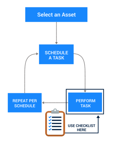 Health Maintenance Flow Sheet