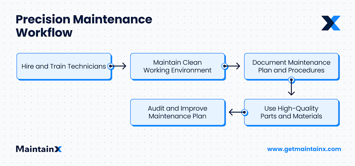 The 5Ms in Lean Manufacturing – MaintainX