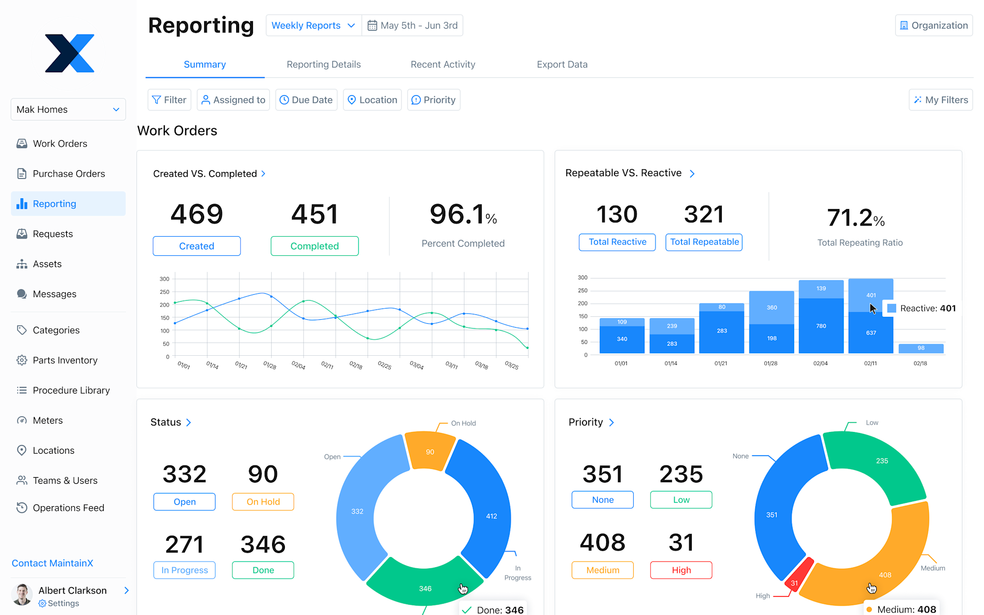 Digitize Your SOPs and Say Hello to Amazing KPIs MaintainX