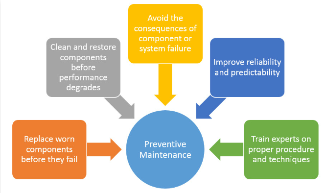 The Ultimate CMMS Software Guide | MaintainX