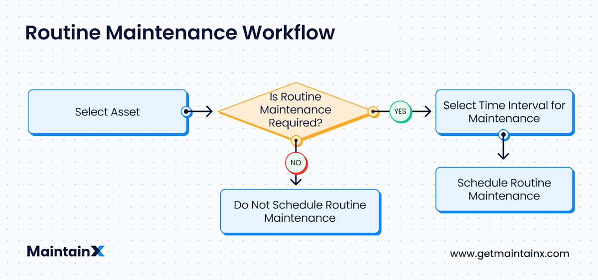 Maintenance Ba What Is Planned Maintenance Percentage (PMP)? – MaintainX | Learning ...
