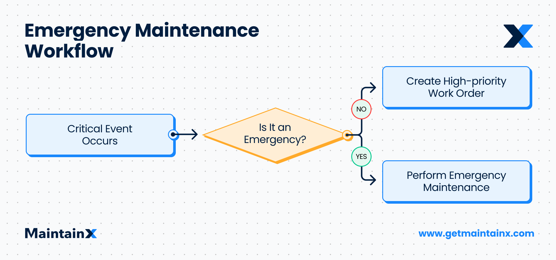 Autonomous Maintenance The Beginner’s Guide MaintainX